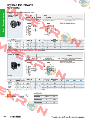 CFFRR10-22 Misumi